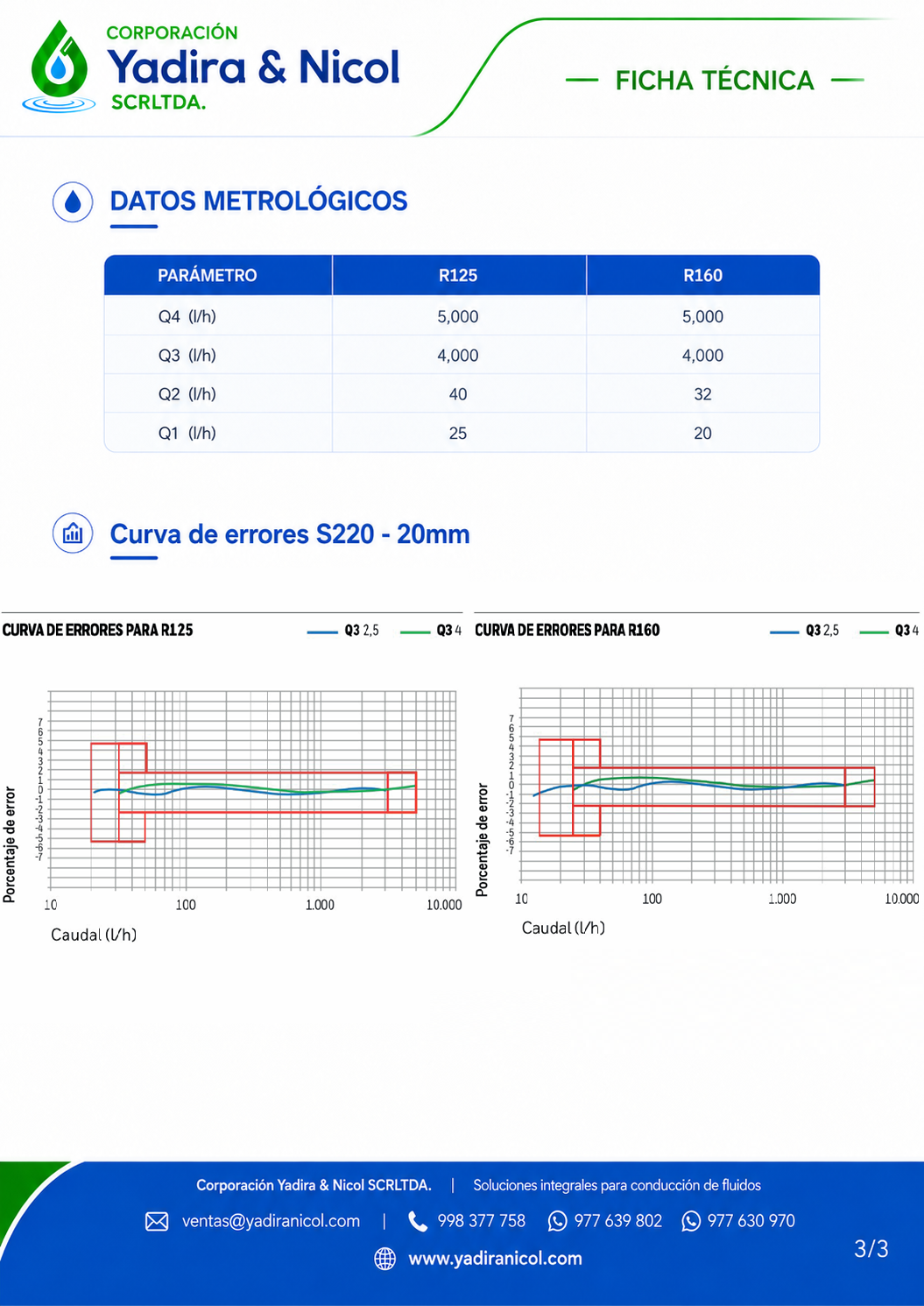 MEDIDOR 3/4″ CHORRO UNICO HONEYWELL