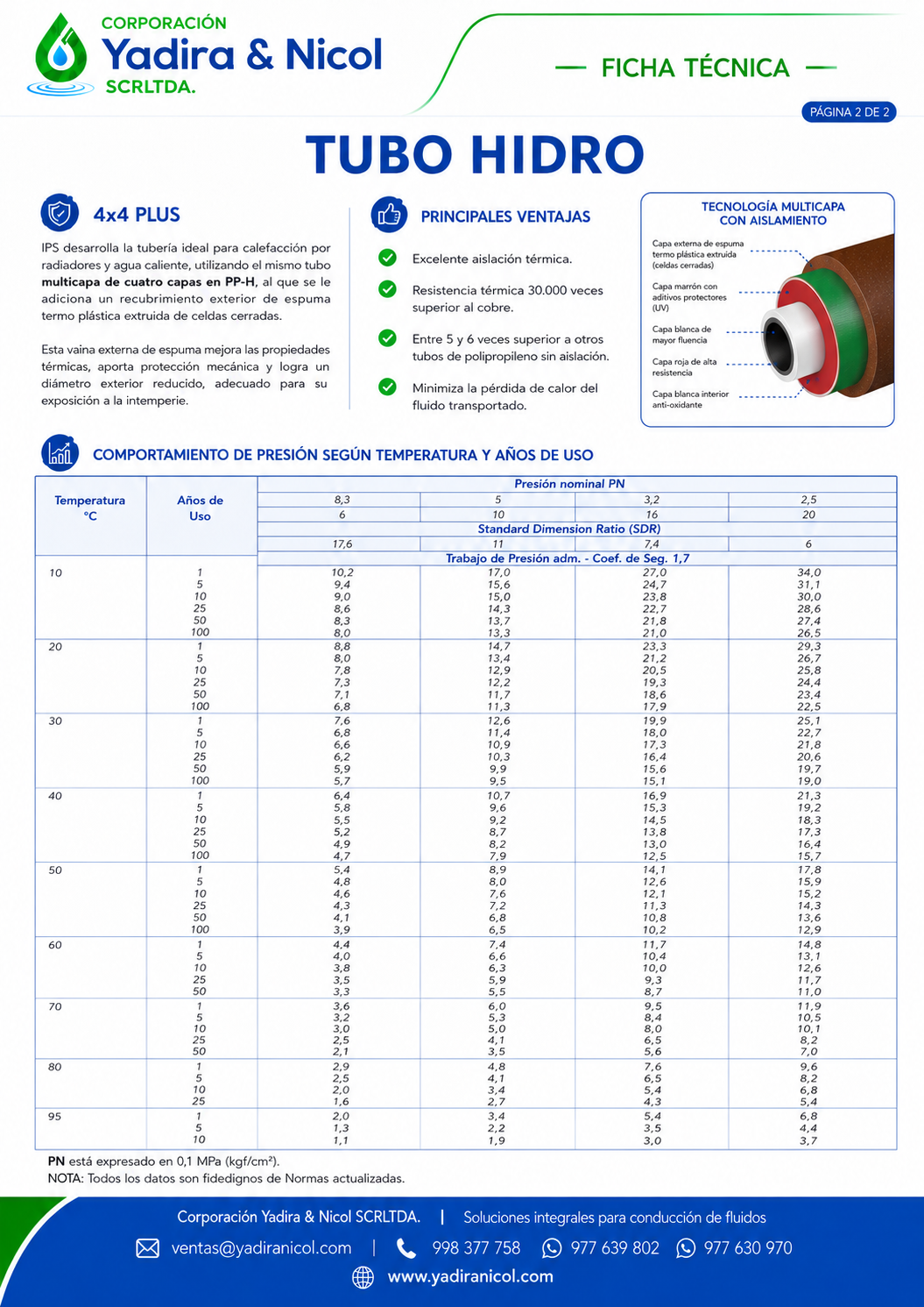 TUBO CON ROSCA HIDRO PPH IPS